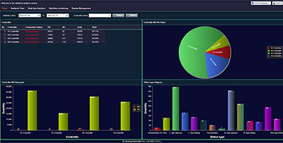 Report visualization 