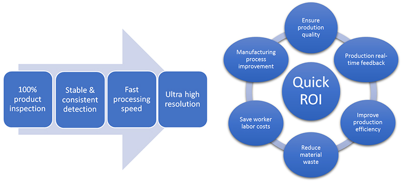 Our Advantages